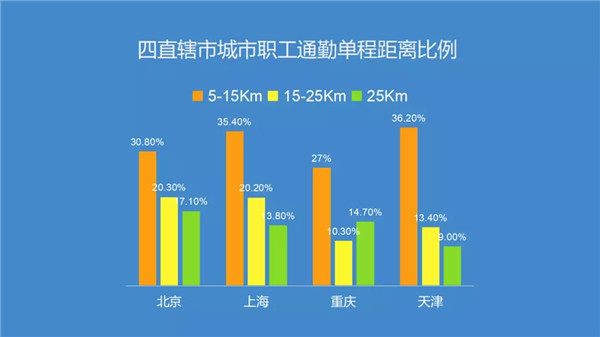 腎透支也不放棄搬磚的白領(lǐng)們，看看這個超skr的(圖1)