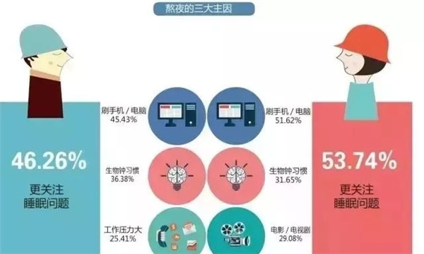 腎透支也不放棄搬磚的白領(lǐng)們，看看這個超skr的(圖2)