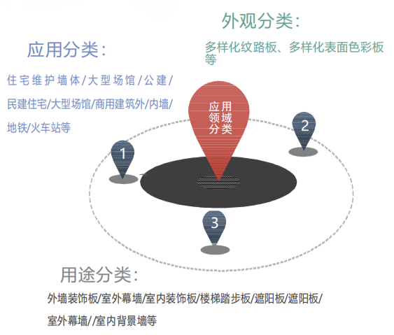 【施工材料】設(shè)計師必了解的新型墻面材料之UHPC(圖10) 【施工材料】設(shè)計師必了解的新型墻面材料之UHPC(圖10)