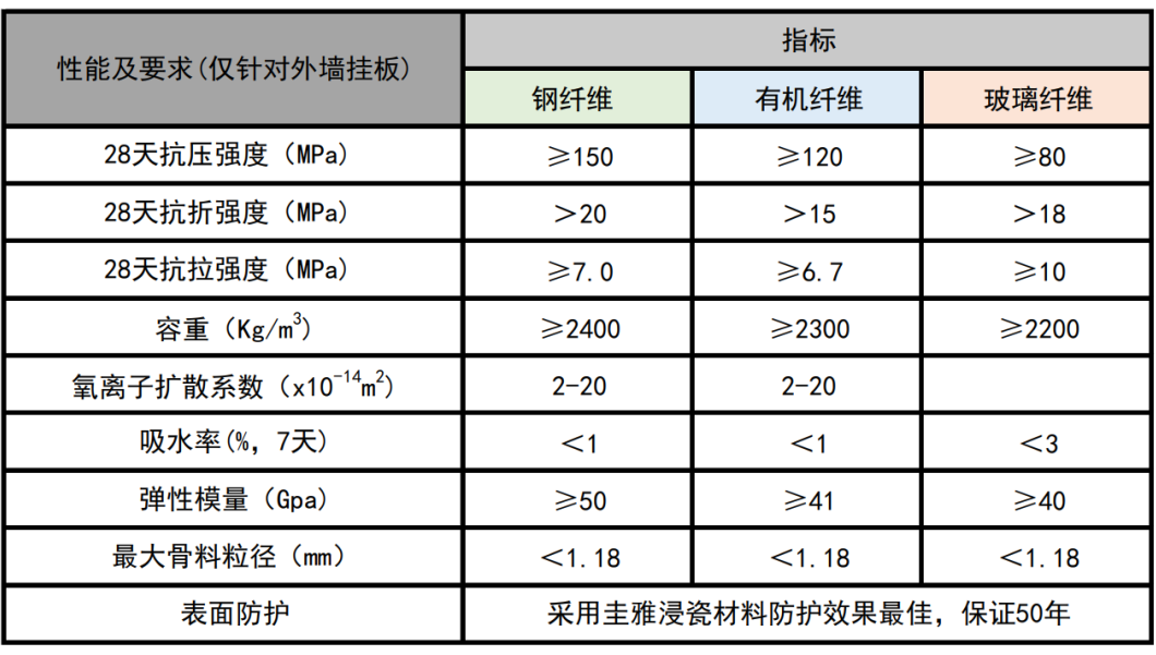 【施工材料】設(shè)計師必了解的新型墻面材料之UHPC(圖27) 【施工材料】設(shè)計師必了解的新型墻面材料之UHPC(圖27)